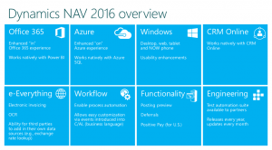 What's New - Application Changes for Microsoft Dynamics NAV 2016