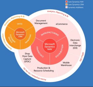 What's New - Application Changes for Microsoft Dynamics NAV 2016